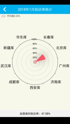 备件物流司机版_截图3