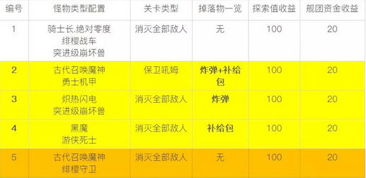 在崩坏3开局阶段怎样制定有效战术