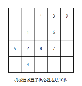 机械迷城向日葵是怎样组成的