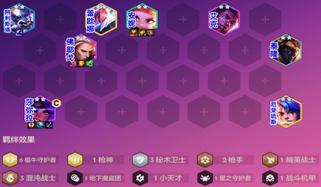 最强阵容云顶之弈最新的强力阵容有什么特点