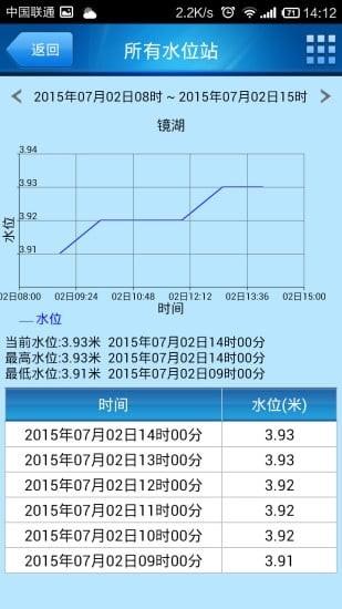 昆明防汛通_截图2