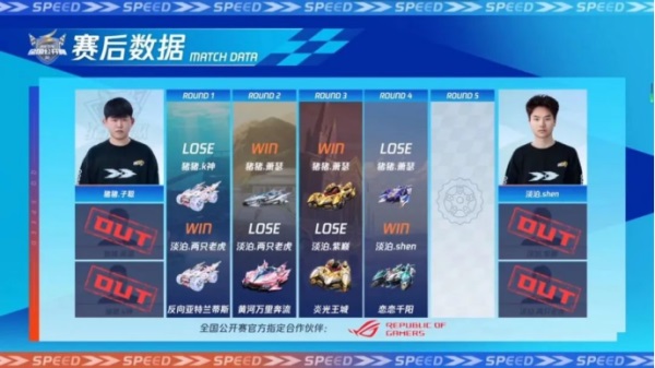 怎样才能在qq飞车中取得更高的排名