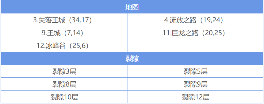 地下城堡2裂隙60层挂机攻略是否需要团队合作