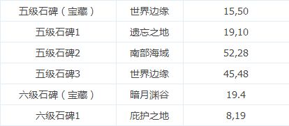 地下城堡2图16火山口进入的路径是怎样的