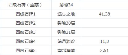 如何到达地下城堡2的图13区域