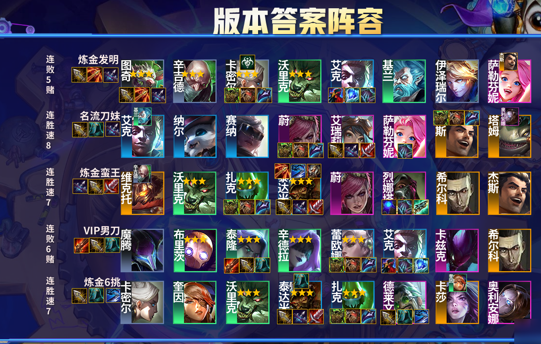 金铲铲之战魔龙棋盘保底有哪些要求