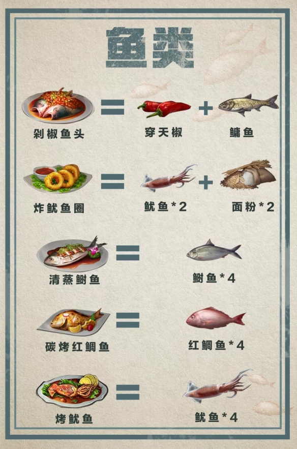 明日之后老区赚金条的最佳方法是什么
