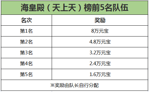 怎样才能让更多人看到我们的江湖告示