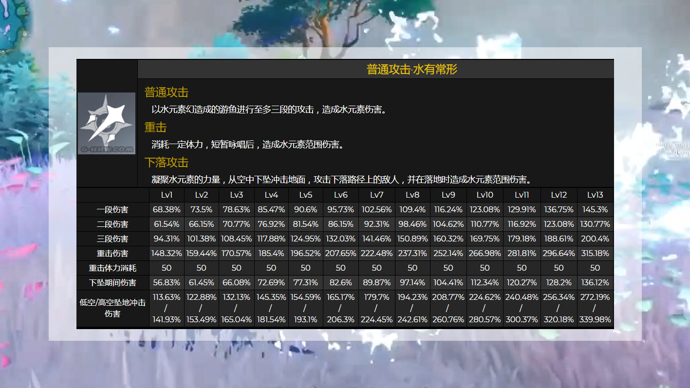 原神中塞西莉亚花的具体采集地点是