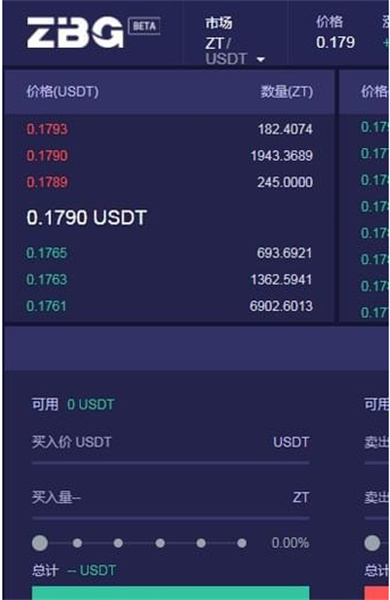 zbg交易所_截图3