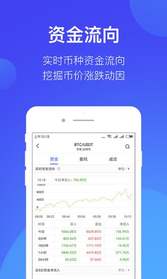 火网交易所app最新版_截图3