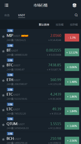 币和网交易所_截图1