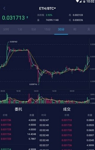 dydx交易所官网版_截图2