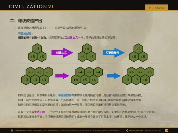 文明6大秦帝国什么政体