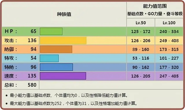 口袋妖怪火红火红版妙蛙草出现在哪些位置