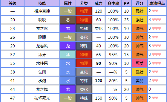 口袋妖怪火红二周目游戏中如何去往一之岛