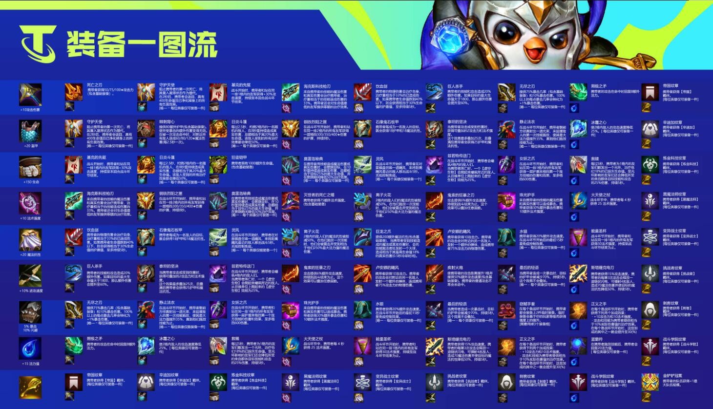 云顶之弈森林阵容怎么玩更容易发挥优势