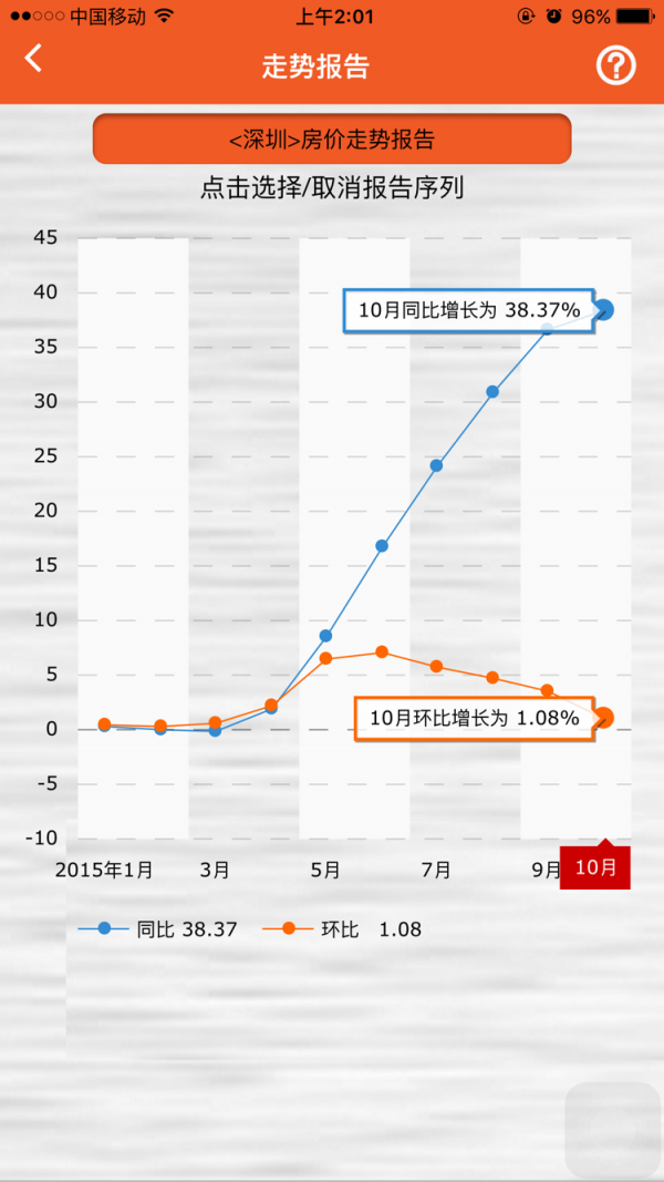 投好思