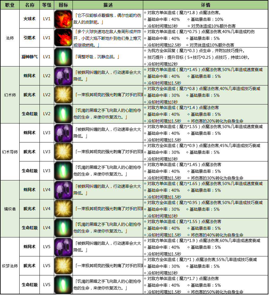 如何打败地下城堡2的女刺客角色