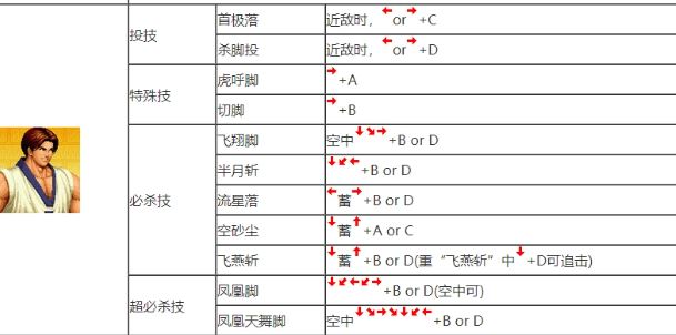 拳皇97如何判断几线水平