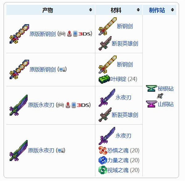 如何找到泰拉瑞亚中的附魔剑