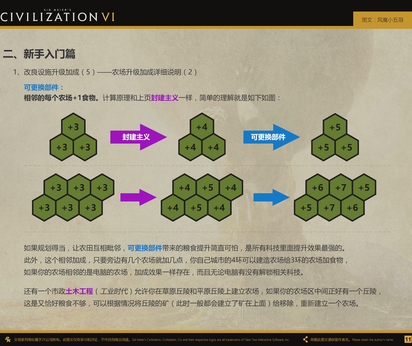 文明6ai发展怎么那么快