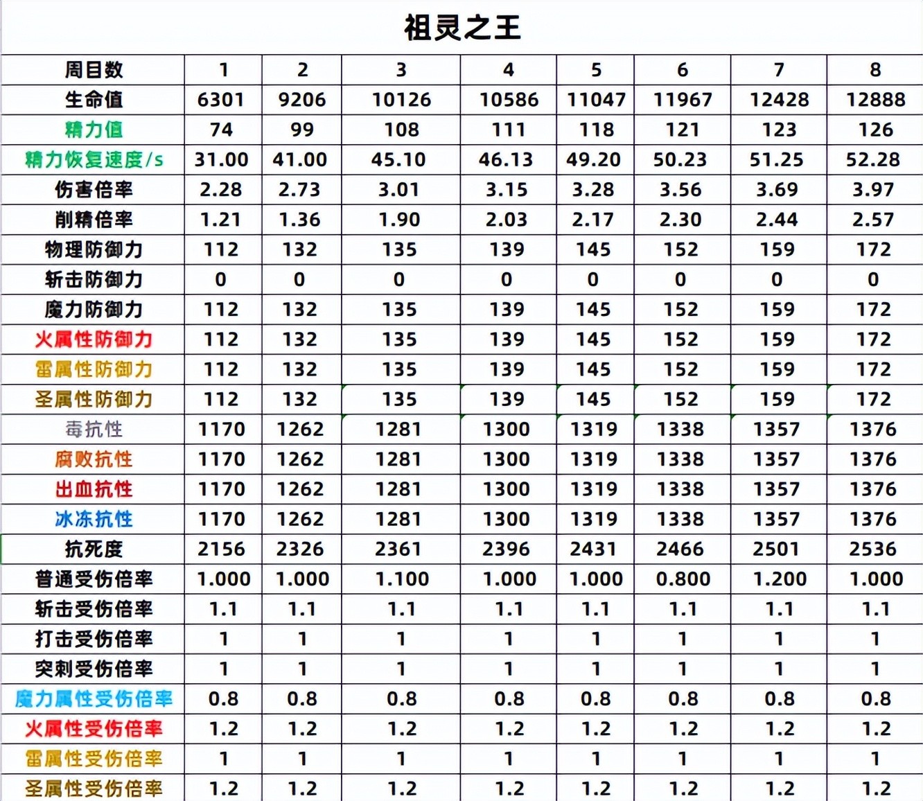 艾尔登法环接肢飞龙怎么喷火