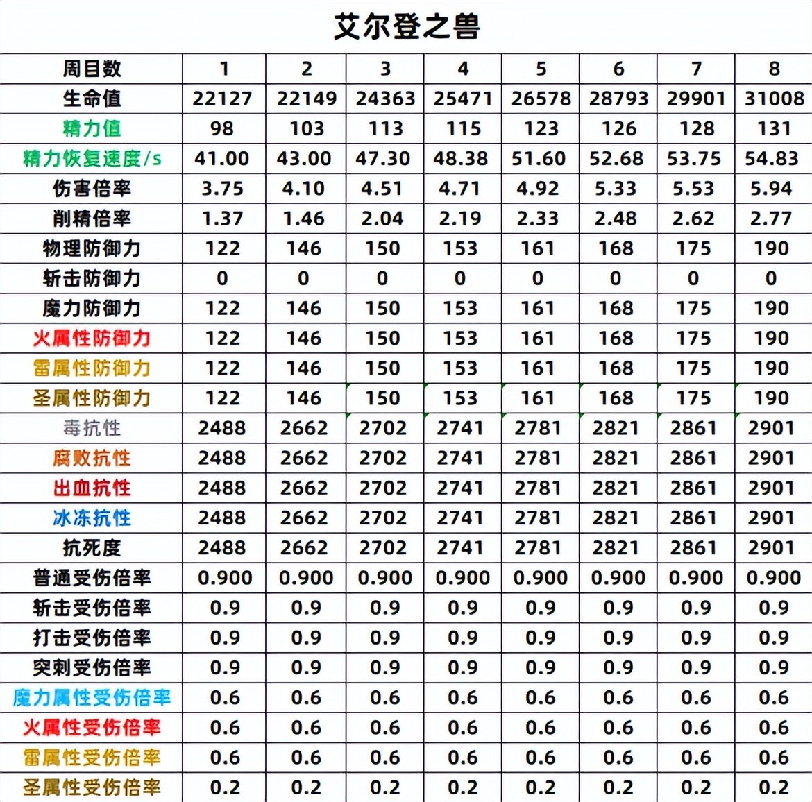 艾尔登法环接肢飞龙怎么喷火