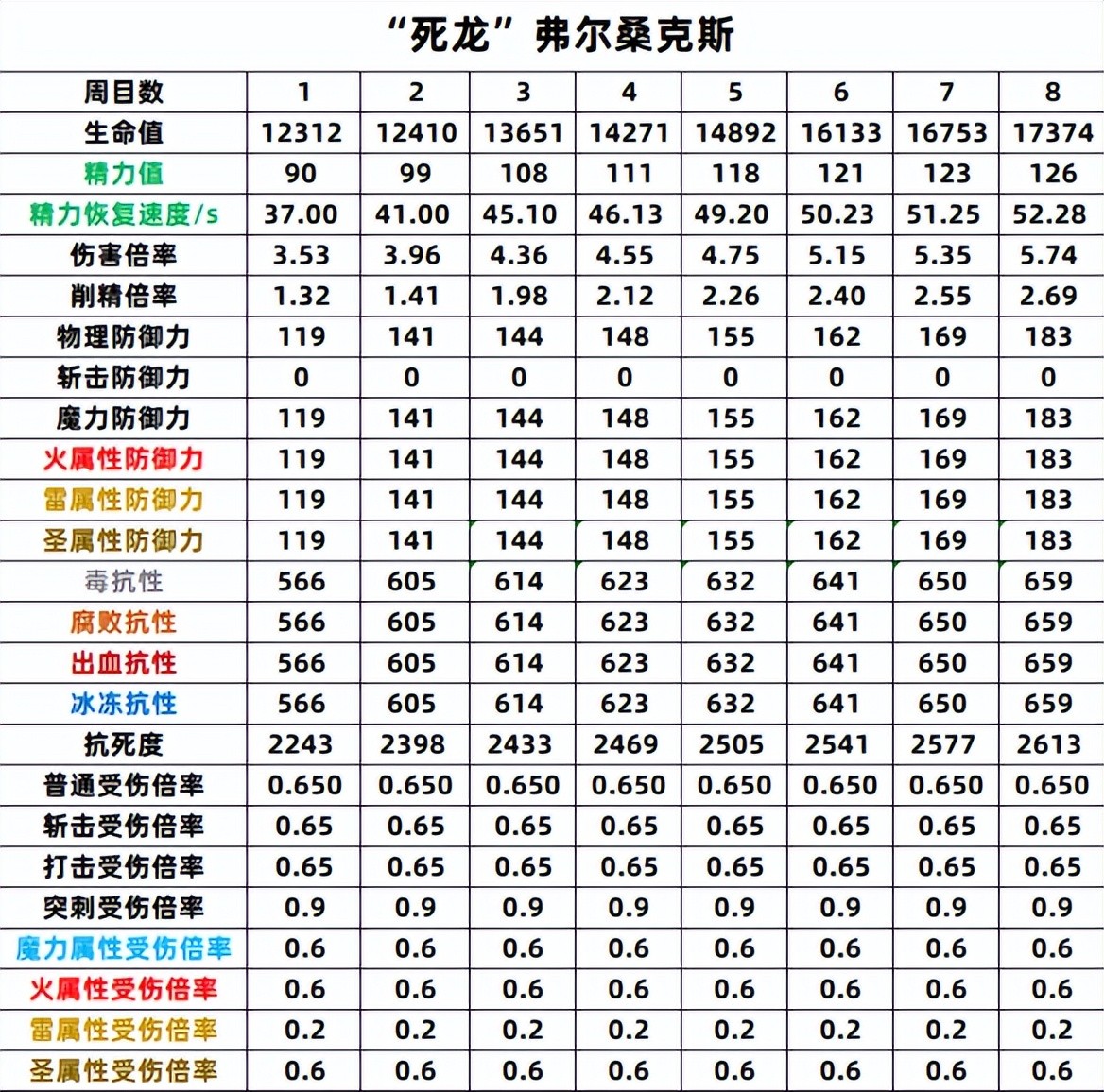 艾尔登法环双匕首加点