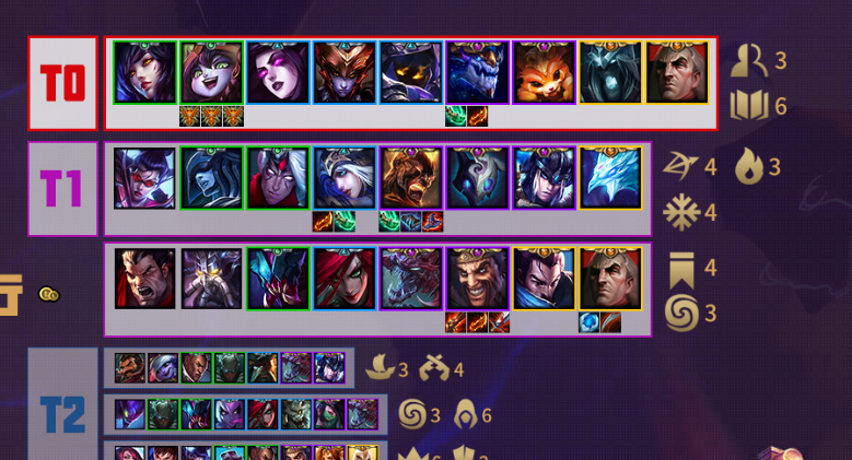 如何在云顶之弈新版本中配合守护神进行合作 如何在云顶之弈新版本中配合守护神进行合作