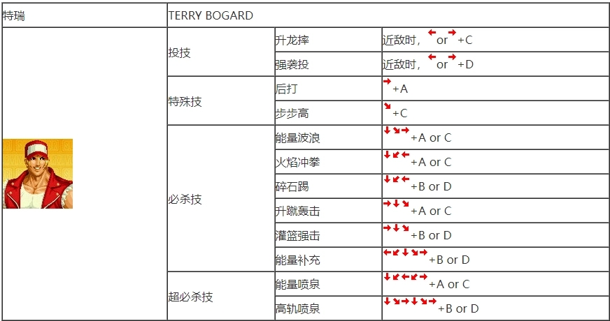 拳皇97怎么提高水平的技能