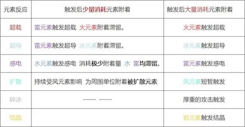 你知道原神27红染料的获取技巧吗