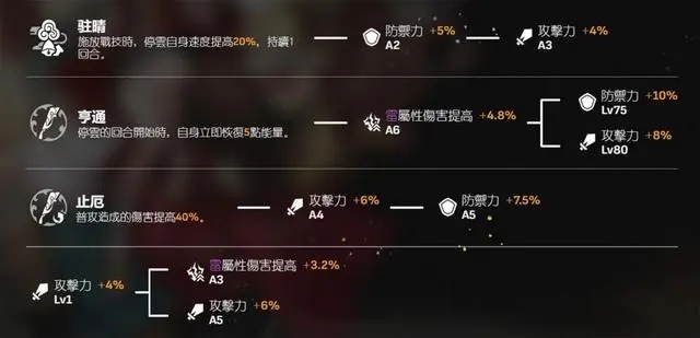 崩坏星穹的铁道20级均衡试炼该去哪找