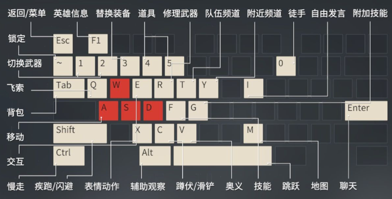 永劫无间幸运值2700怎么带