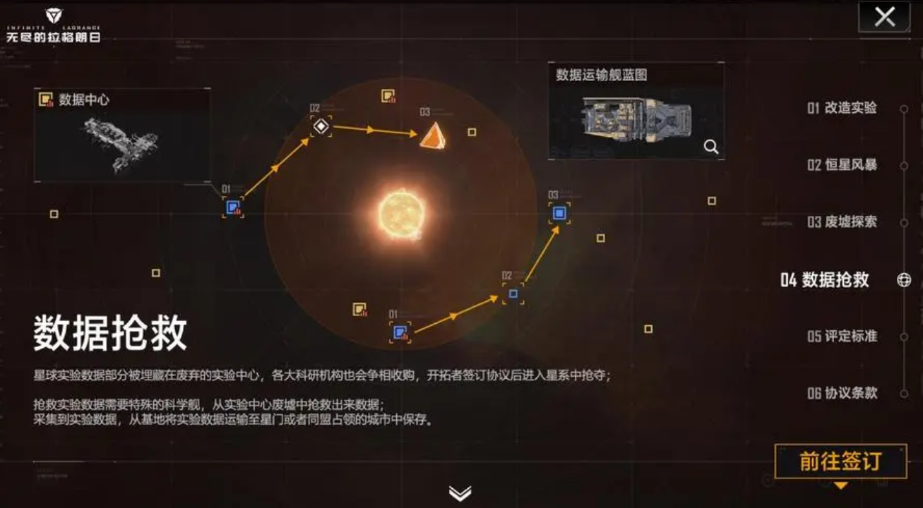 无尽的拉格朗日如何占领全星系