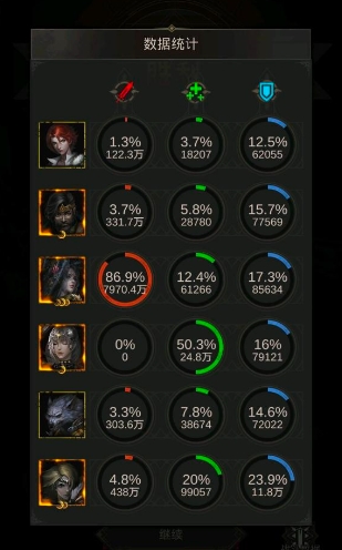 如何获得地下城堡3紫色进阶套装 如何获得地下城堡3紫色进阶套装