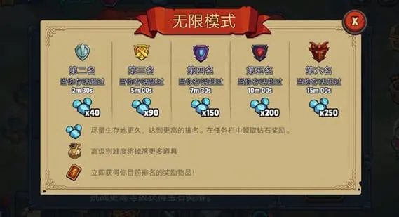 帝国战纪有没有适合新手的英雄搭配攻略