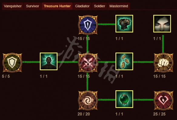 暗黑破坏神不朽猎魔人最强流派有哪些技能