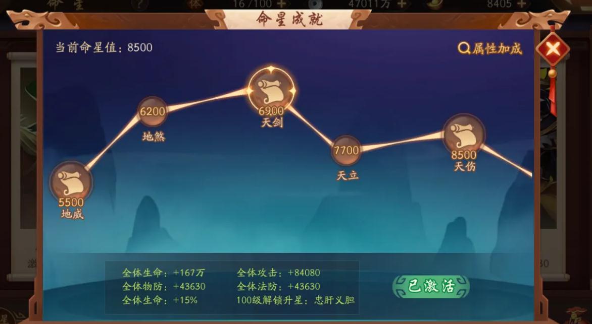 少年三国志2021阵容值得期待吗