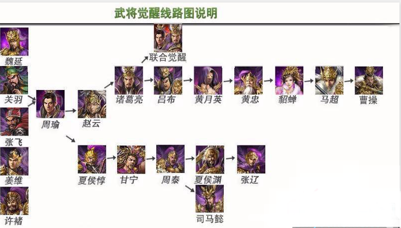 攻城掠地228曹仁如何调动兵力攻城