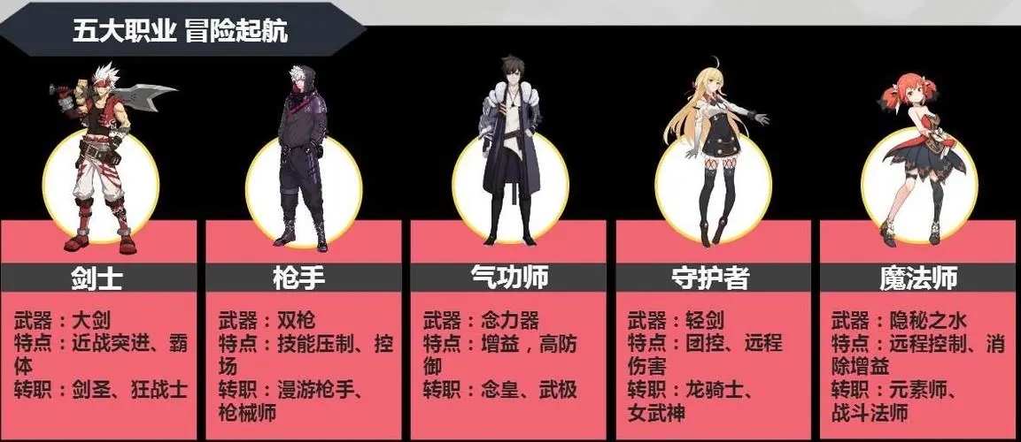 神陵武装刷图需要注意什么样的队伍配置