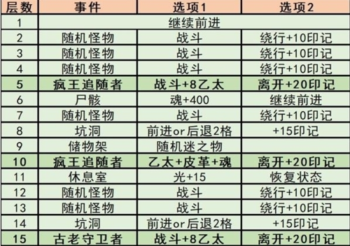 地下城堡3中有哪些店铺可以光顾
