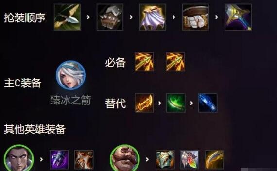 黑暗游侠最适合的天赋加点方式是什么