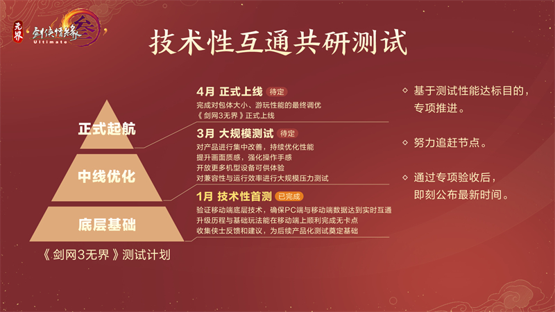 剑网3指尖江湖五毒攻略有哪些必备装备