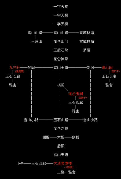 放置江湖0转昆仑加点有什么技能推荐