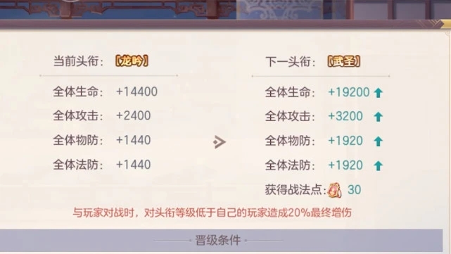 怎样快速升级三国志幻想大陆