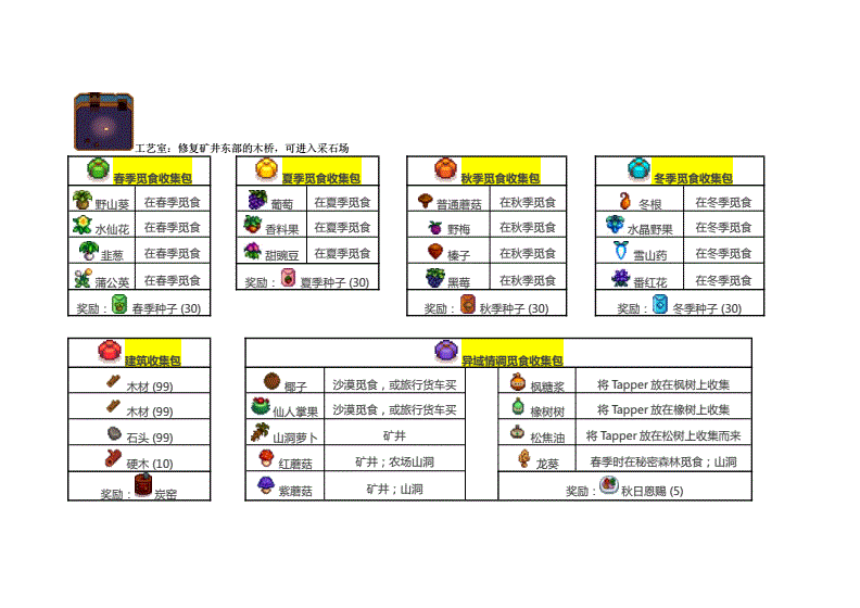 星露谷物语玩家结婚后日常生活有哪些变化