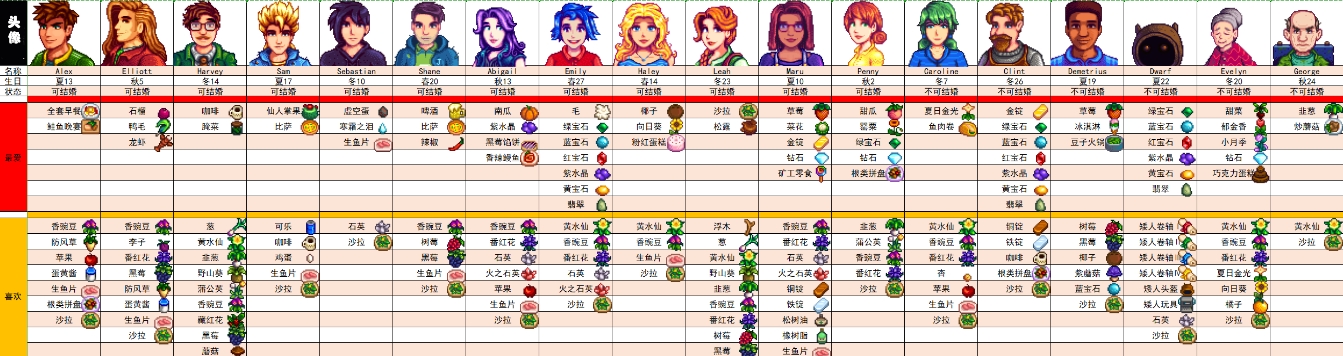 星露谷物语结婚后是否还能够提升好感度 星露谷物语结婚后是否还能够提升好感度