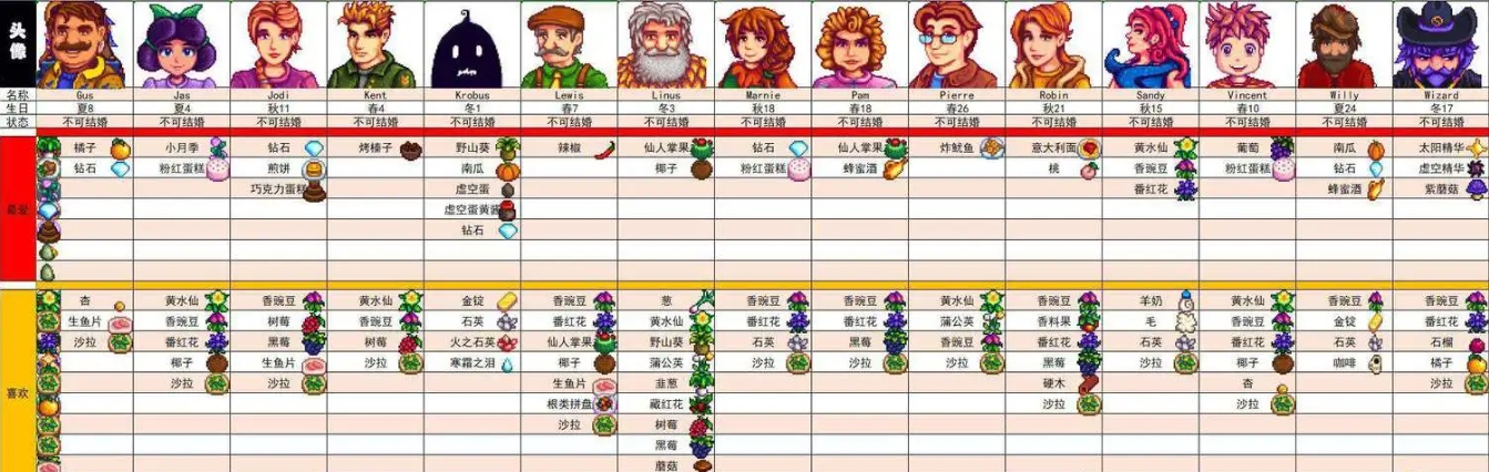 星露谷物语结婚后是否还能够提升好感度 星露谷物语结婚后是否还能够提升好感度