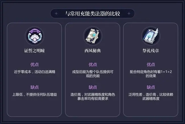 少年三国志上的奇遇点能带来哪些好处